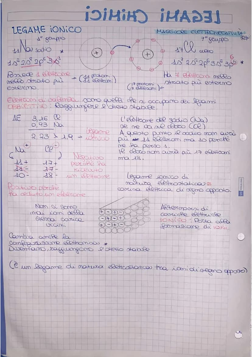LEGAMI CHIMICI
Il volume atamico aumento dall'alto verso il basso e
dimineixe da amistra verso destrou.
PERCOD
GRUPPI
Dal volume atomico dip