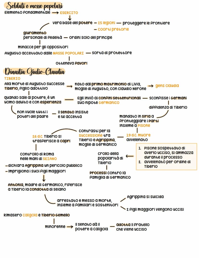 La formazione dello stato romano
nascita di una dinastia
Il governo di Augusto era particolare e si basava su
Dopo la scomparsa di Augusto, 