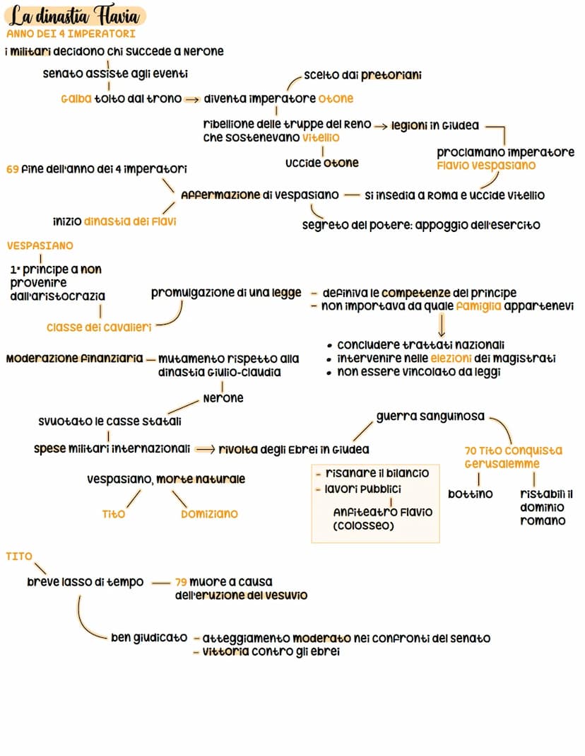 La formazione dello stato romano
nascita di una dinastia
Il governo di Augusto era particolare e si basava su
Dopo la scomparsa di Augusto, 