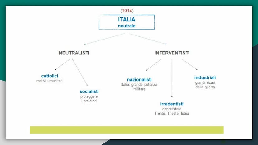 I GUERRA MONDIALE
La Prima Guerra Mondiale è
stato un conflitto di
dimensioni intercontinentali
che ha coinvolto le principali
potenze, così