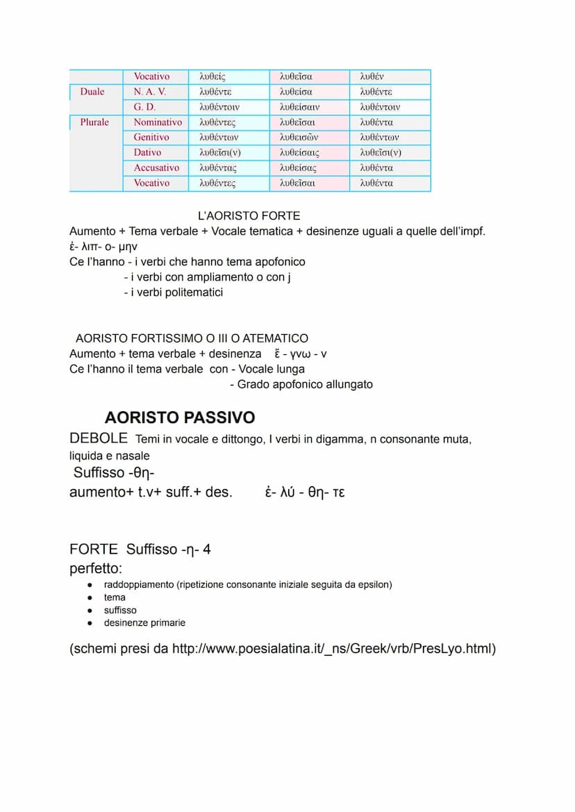 IL SISTEMA DELL'AORISTO
Aoristo attivo e medio dallo stesso tema Aoristo passivo da un tema diverso
AORISTO DEBOLE
sigmatico e asigmatico
Su