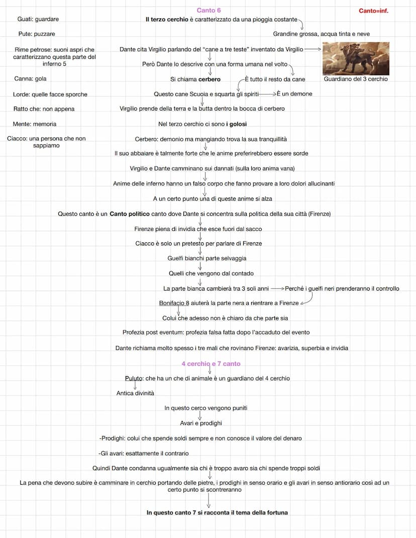 Dante: poeta inclusivo
Cantica
Epistiola a cangrande della scala-
Lettera che forse ha scritto dante (in latino)
Si rivolge forse a il suo p