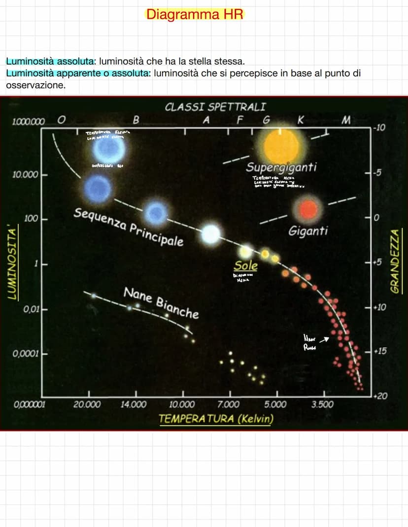 04.10.22
Costellazioni: insieme di stelle poste a diverse distanze.
CETUS
●Nebulosa
PISCES
ERIDANUS
Uranus
ANDROMEDA
MONOC
Nascita di una st