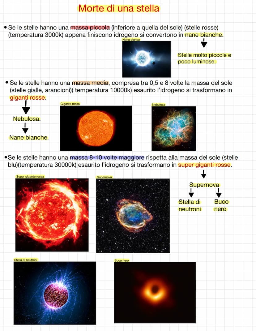 04.10.22
Costellazioni: insieme di stelle poste a diverse distanze.
CETUS
●Nebulosa
PISCES
ERIDANUS
Uranus
ANDROMEDA
MONOC
Nascita di una st