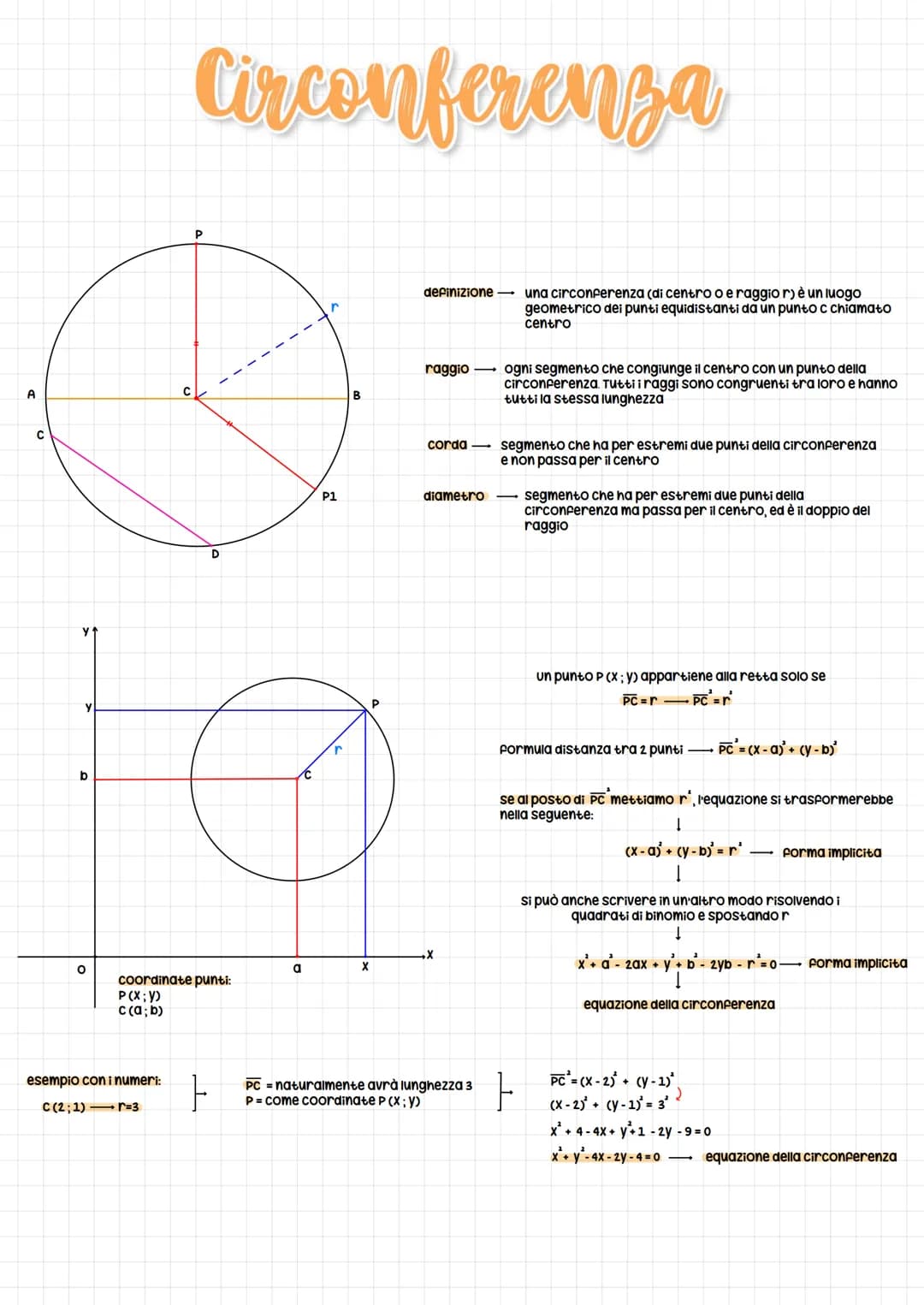 A
C
y'
b
O
Circonferenza
esempio con i numeri:
C (2; 1)r=3
CL
coordinate punti:
P(X;Y)
c (a; b)
D
F
a
P1
B
X
P
definizione → una circonferen