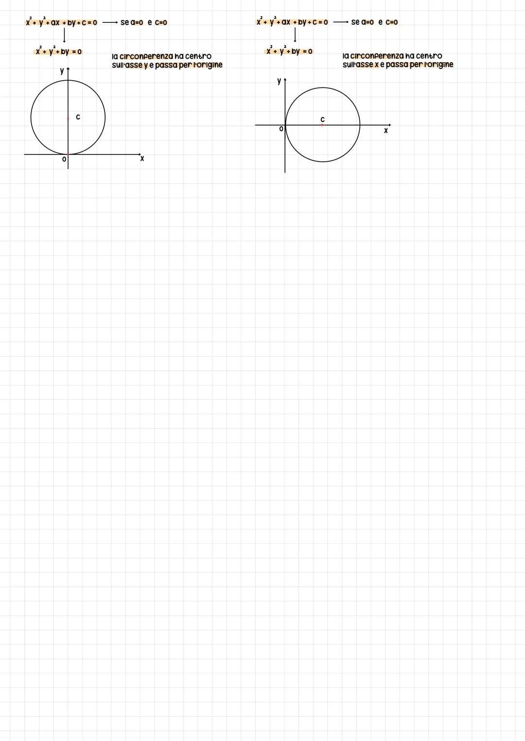 A
C
y'
b
O
Circonferenza
esempio con i numeri:
C (2; 1)r=3
CL
coordinate punti:
P(X;Y)
c (a; b)
D
F
a
P1
B
X
P
definizione → una circonferen
