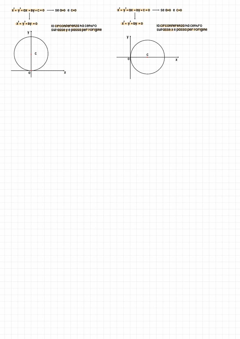 A
C
y'
b
O
Circonferenza
esempio con i numeri:
C (2; 1)r=3
CL
coordinate punti:
P(X;Y)
c (a; b)
D
F
a
P1
B
X
P
definizione → una circonferen