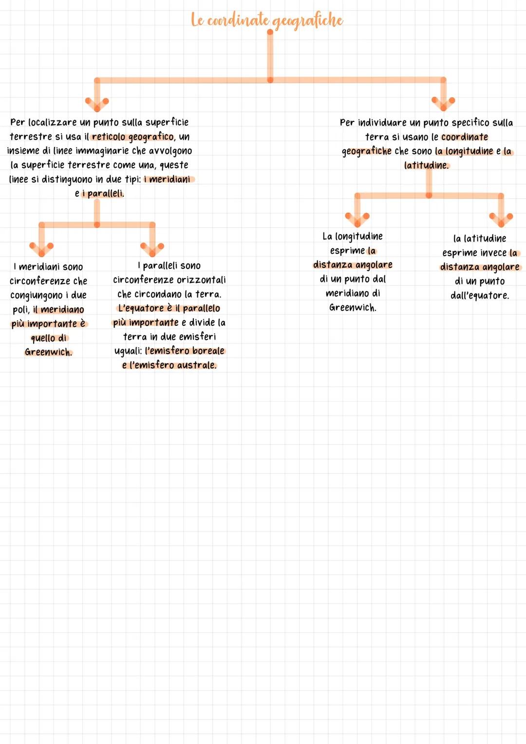Coordinate geografiche