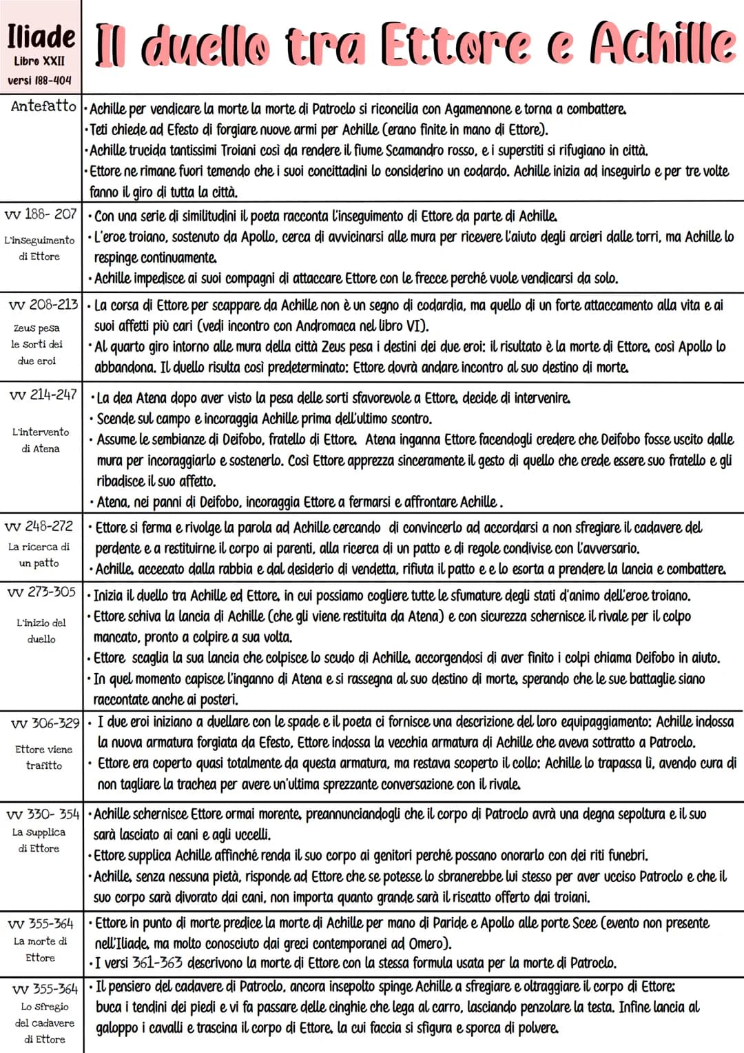 Iliade II duello tra Ettore e Achille
Libro XXII
versi 188-404
Antefatto Achille per vendicare la morte la morte di Patroclo si riconcilia c