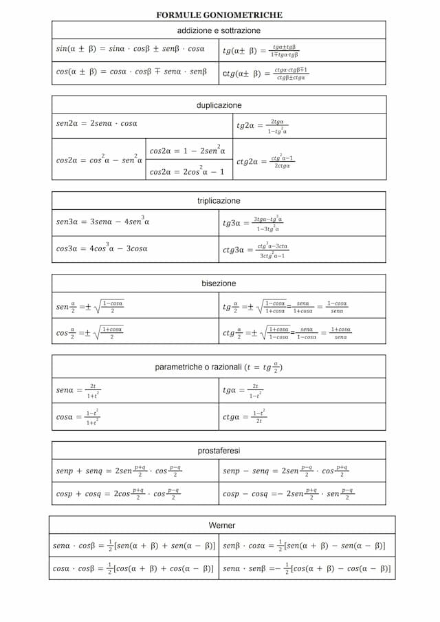 Know formule goniometriche thumbnail