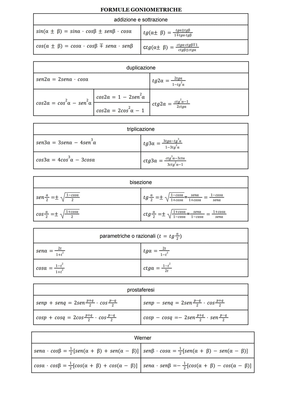 sin(a + B) = sina cosß ± senß cosa
cos(a + B) = cosa cosß F sena senß
sen2a2sena cosa
2
2
cos2α= cos a sen a
sen3a 3sena - 4sen a
cos3α= 4co
