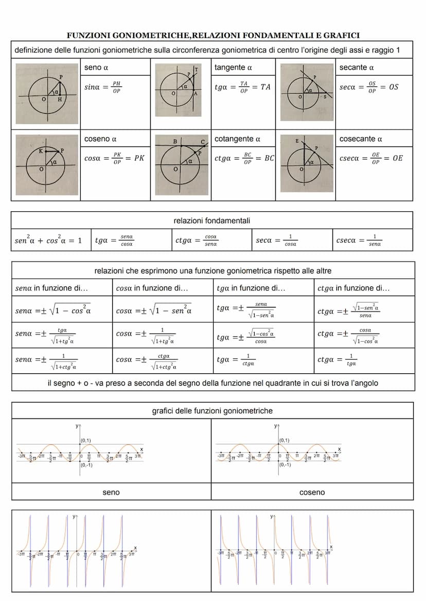 sin(a + B) = sina cosß ± senß cosa
cos(a + B) = cosa cosß F sena senß
sen2a2sena cosa
2
2
cos2α= cos a sen a
sen3a 3sena - 4sen a
cos3α= 4co