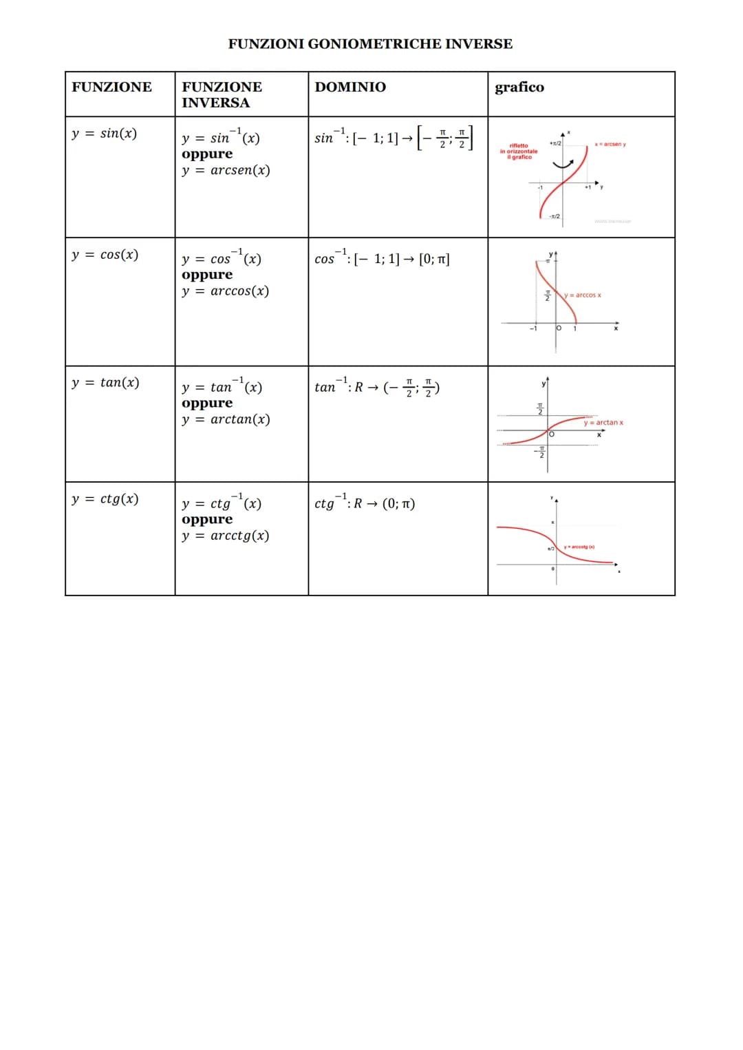 sin(a + B) = sina cosß ± senß cosa
cos(a + B) = cosa cosß F sena senß
sen2a2sena cosa
2
2
cos2α= cos a sen a
sen3a 3sena - 4sen a
cos3α= 4co