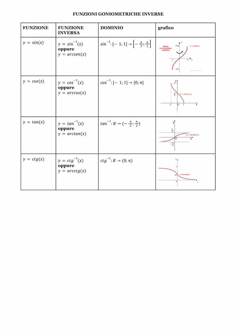 sin(a + B) = sina cosß ± senß cosa
cos(a + B) = cosa cosß F sena senß
sen2a2sena cosa
2
2
cos2α= cos a sen a
sen3a 3sena - 4sen a
cos3α= 4co