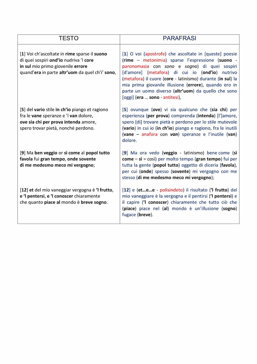 VOI CH' ASCOLTATE
Voi ch'ascoltate in rime sparse il suono è la prima lirica del Canzoniere, Petrarca
ha voluto assegnarle la funzione di pr