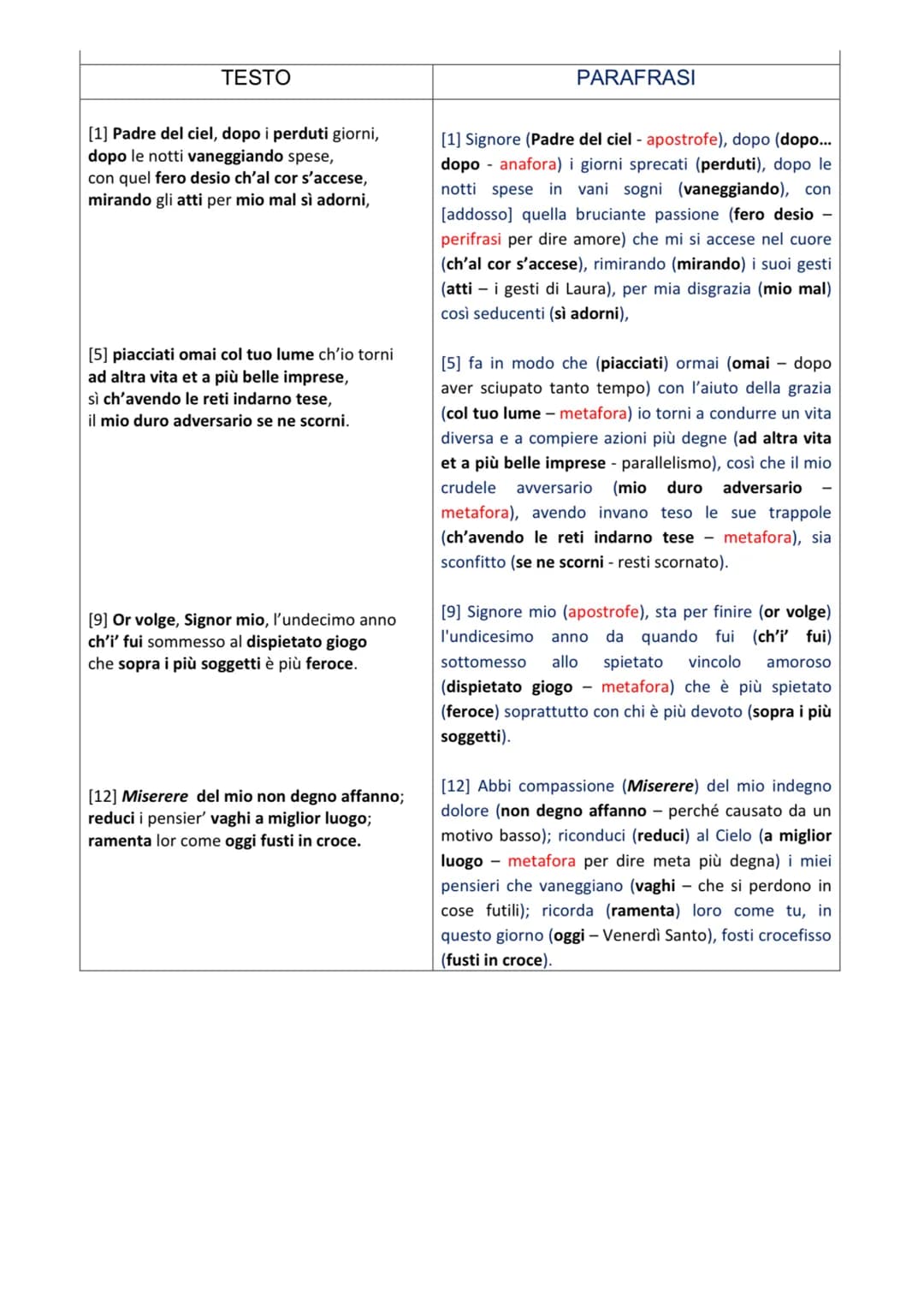 VOI CH' ASCOLTATE
Voi ch'ascoltate in rime sparse il suono è la prima lirica del Canzoniere, Petrarca
ha voluto assegnarle la funzione di pr