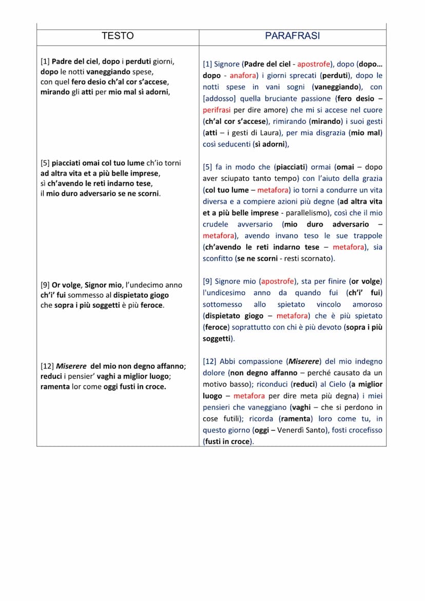 VOI CH' ASCOLTATE
Voi ch'ascoltate in rime sparse il suono è la prima lirica del Canzoniere, Petrarca
ha voluto assegnarle la funzione di pr