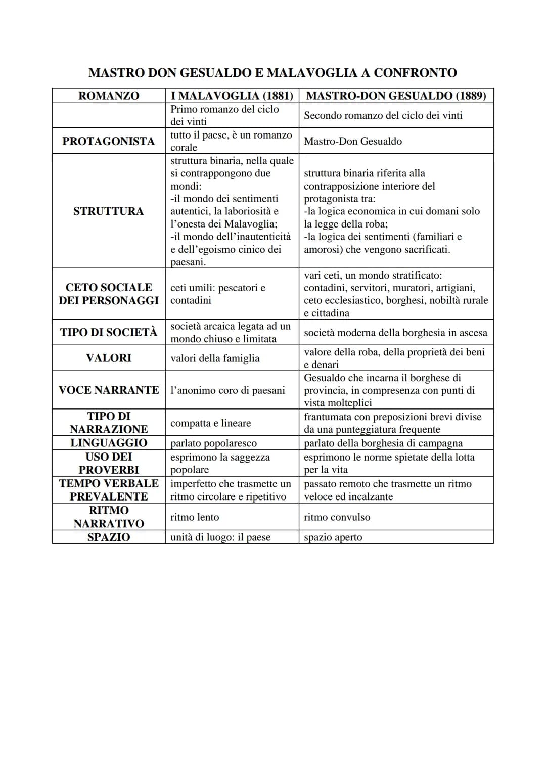 INDICE:
●
VITA
● ROMANZI PREVERISTI
● LA SVOLTA VERISTA
● POETICA E TECNICA NARRATIVA DEL VERGA VERISTA
GIOVANNI VERGA
L'IDEOLOGIA VERGHIANA