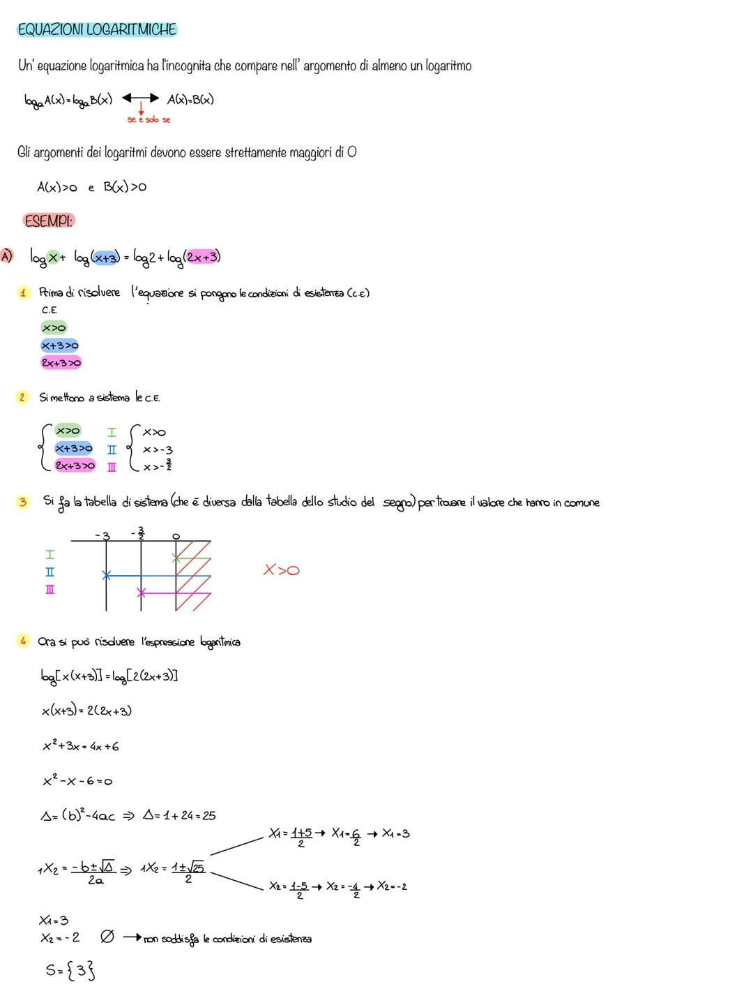 EQUAZIONI LOGARITMICHE
Un' equazione logaritmica ha l'incognita che compare nell' argomento di almeno un logaritmo
laga A(x) = loga B(x)
A(x