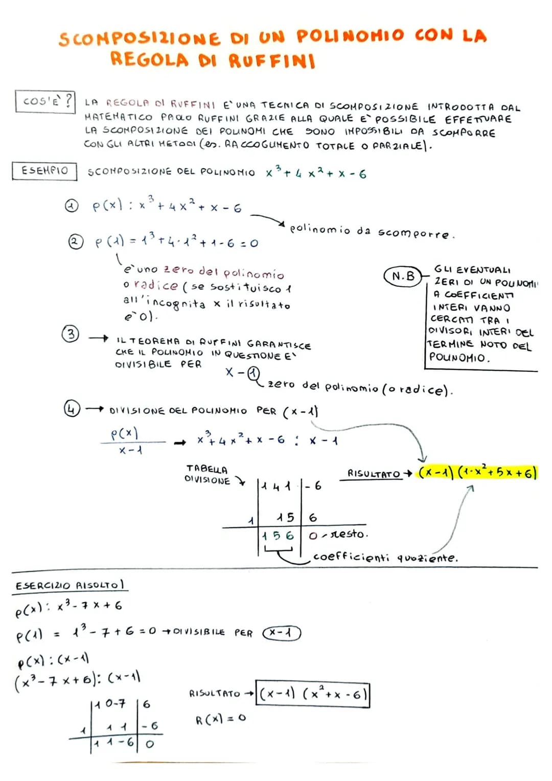 SCOMPOSIZIONE DI UN POLINOMIO CON LA
REGOLA DI RUFFINI
COS'E? LA REGOLA DI RUFFINI E'UNA TECNICA DI SCOMPOSIZIONE INTRODOTTA DAL
MATEMATICO 