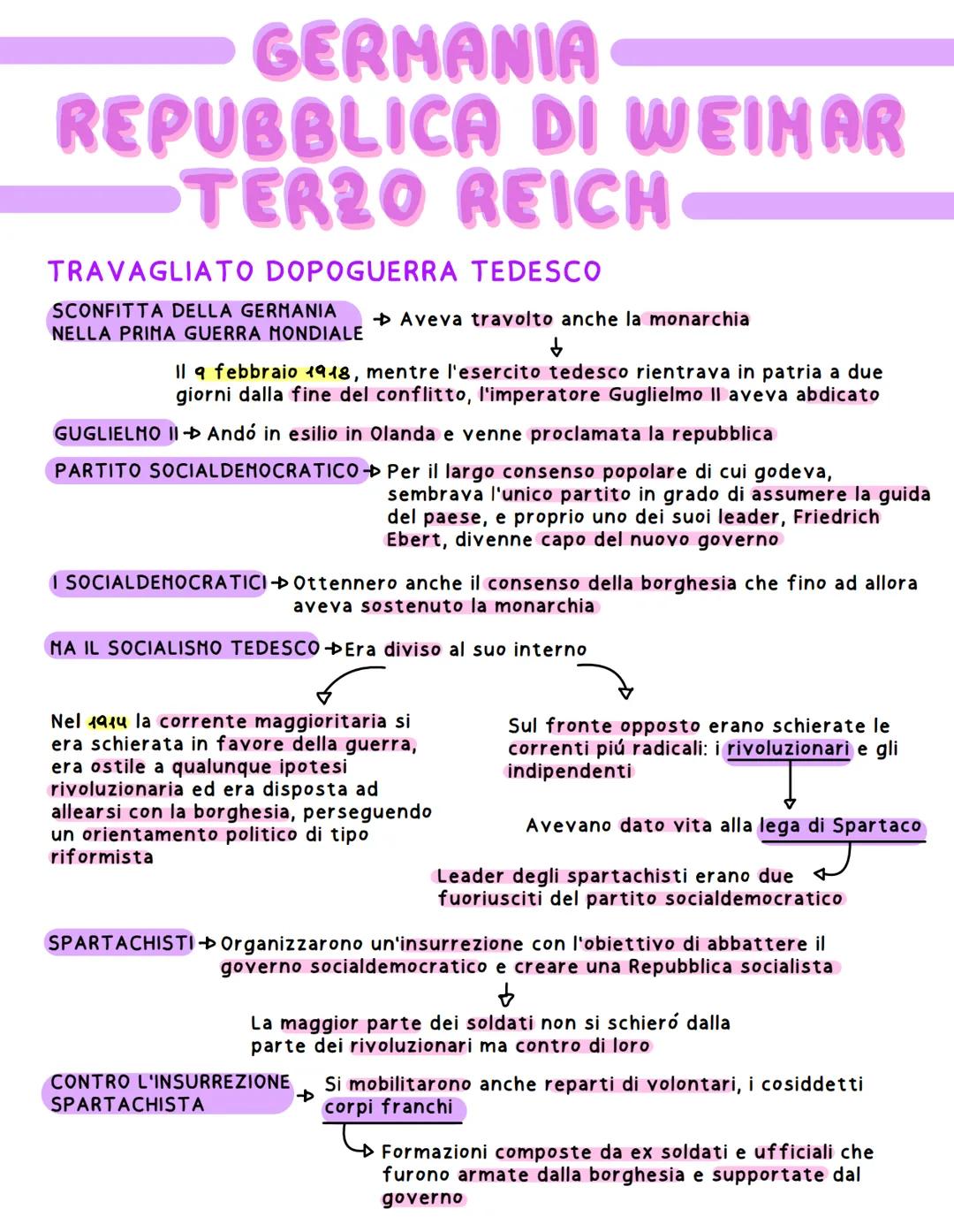 GERMANIA
REPUBBLICA DI WEINAR
TER20 REICH
TRAVAGLIATO DOPOGUERRA TEDESCO
SCONFITTA DELLA GERMANIA
NELLA PRIMA GUERRA MONDIALE
Aveva travolto