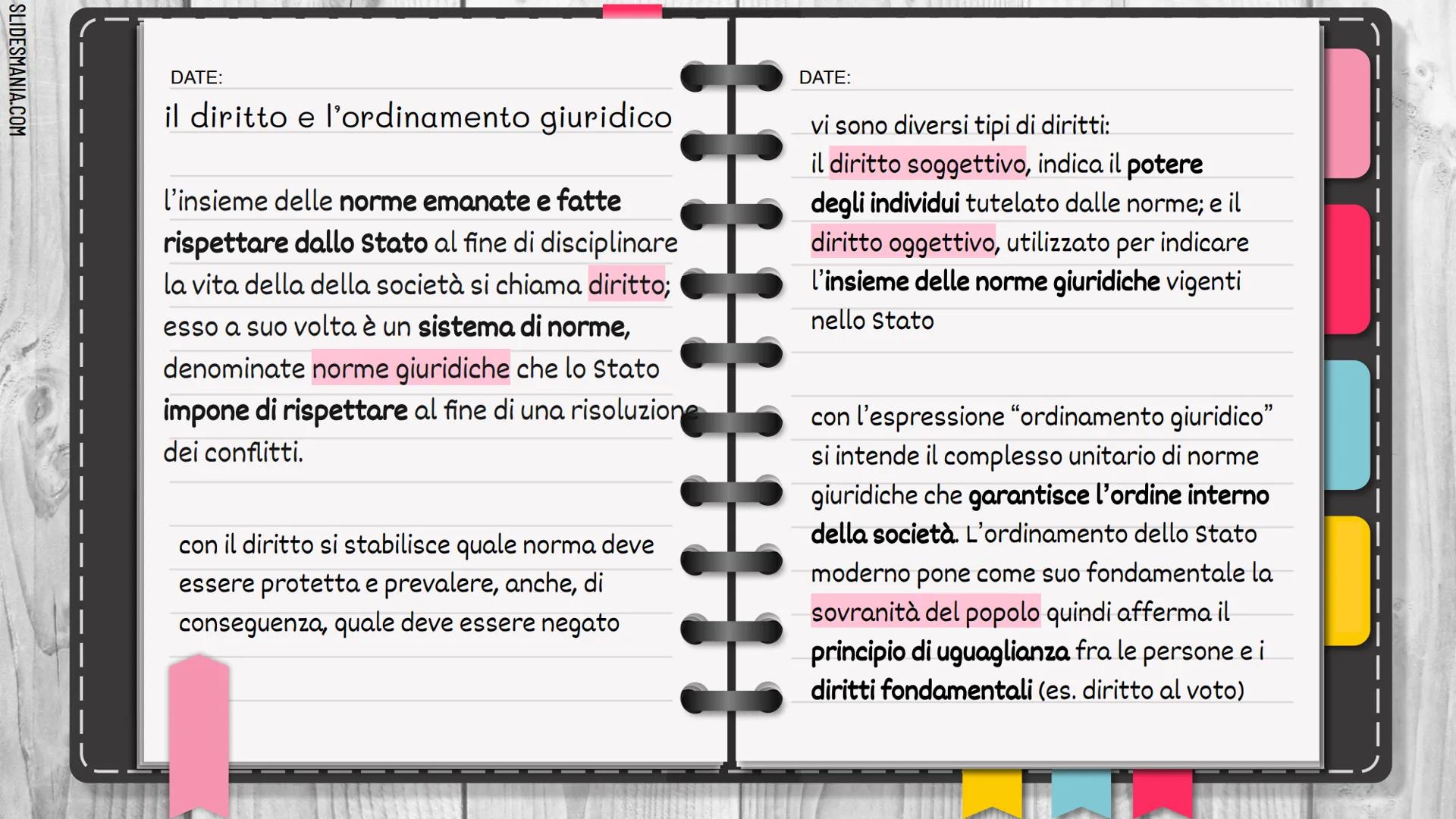 SLIDESMANIA.COM
il diritto e le norme
giuridiche
NOTES
2.
1 3.
4.
1.
il diritto e
l'ordinamento
giuridico
la norma giuridica
le fonti del di