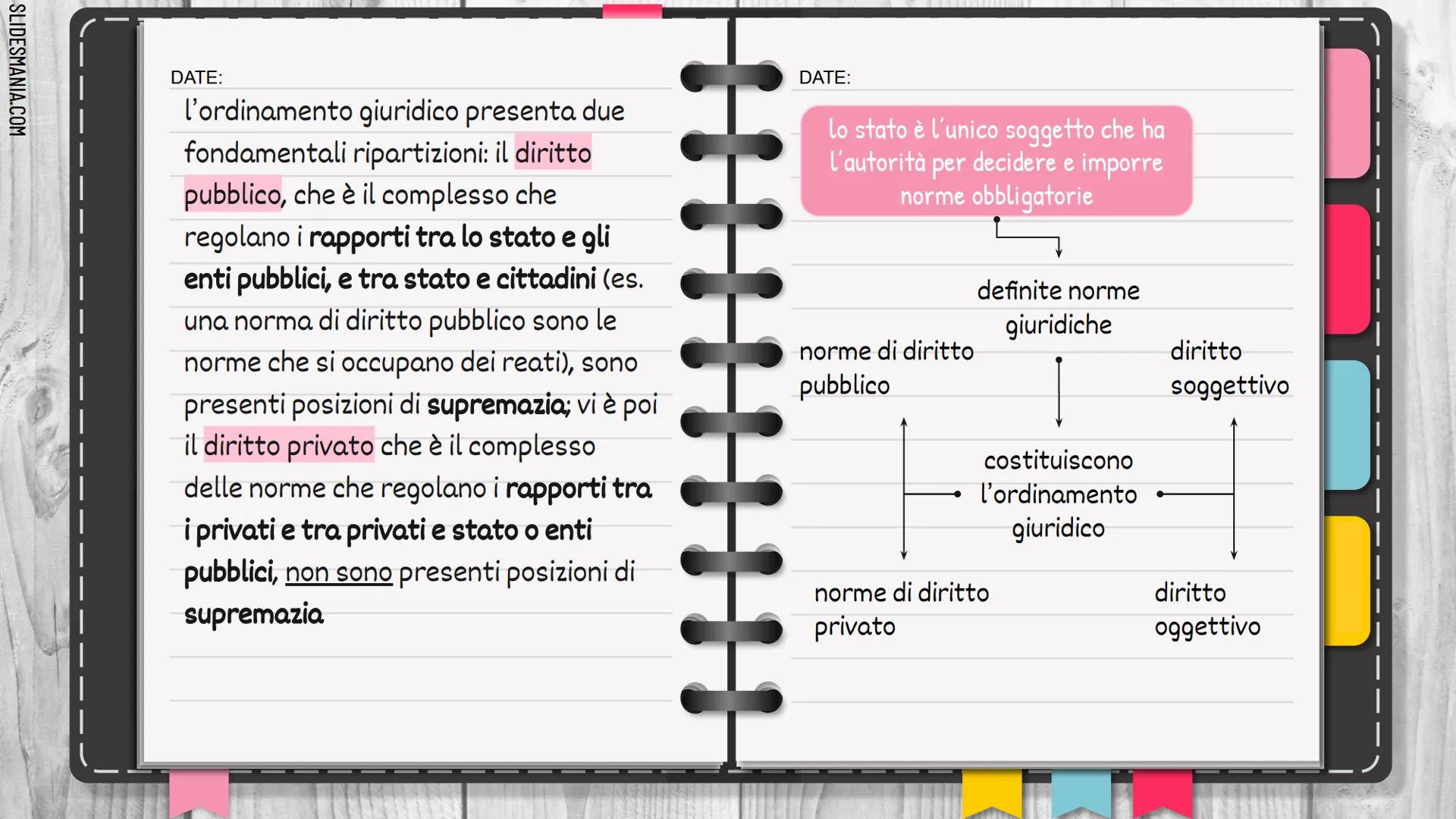 SLIDESMANIA.COM
il diritto e le norme
giuridiche
NOTES
2.
1 3.
4.
1.
il diritto e
l'ordinamento
giuridico
la norma giuridica
le fonti del di