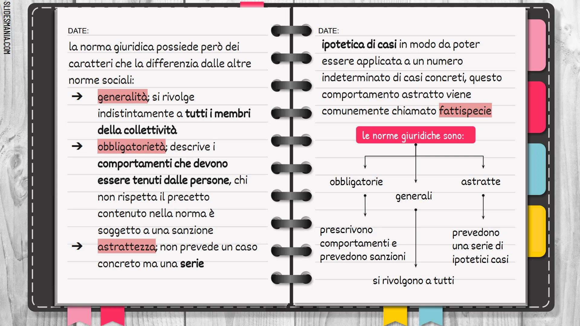 SLIDESMANIA.COM
il diritto e le norme
giuridiche
NOTES
2.
1 3.
4.
1.
il diritto e
l'ordinamento
giuridico
la norma giuridica
le fonti del di