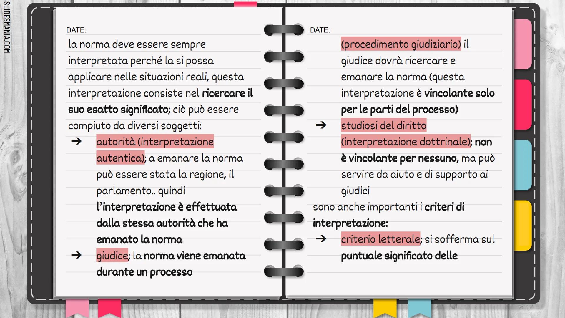 SLIDESMANIA.COM
il diritto e le norme
giuridiche
NOTES
2.
1 3.
4.
1.
il diritto e
l'ordinamento
giuridico
la norma giuridica
le fonti del di