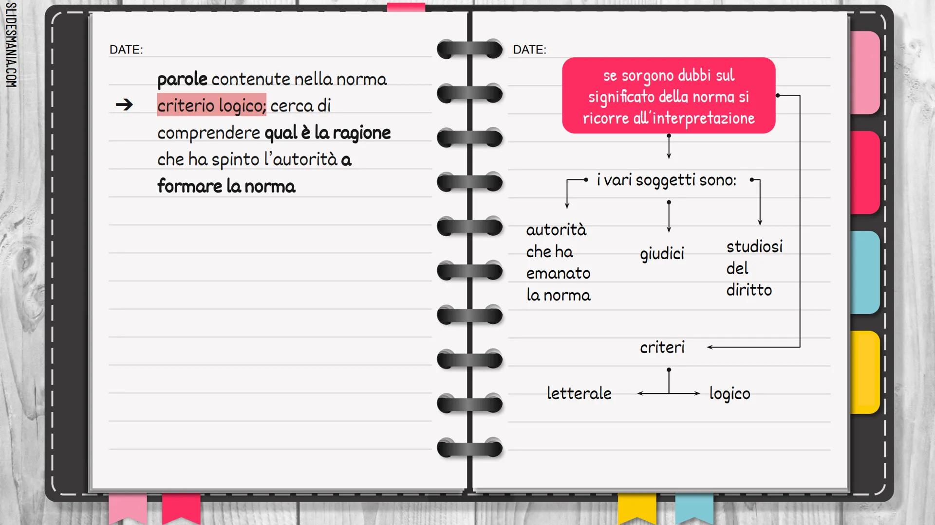 SLIDESMANIA.COM
il diritto e le norme
giuridiche
NOTES
2.
1 3.
4.
1.
il diritto e
l'ordinamento
giuridico
la norma giuridica
le fonti del di