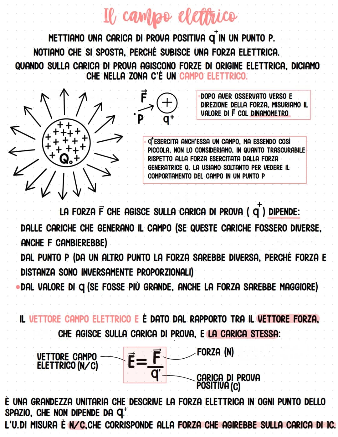 Il campo elettrico
+
METTIAMO UNA CARICA DI PROVA POSITIVA q IN UN PUNTO P.
NOTIAMO CHE SI SPOSTA, PERCHÉ SUBISCE UNA FORZA ELETTRICA.
QUAND