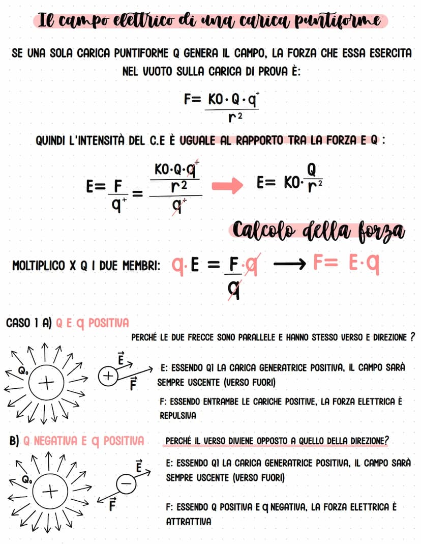 Il campo elettrico
+
METTIAMO UNA CARICA DI PROVA POSITIVA q IN UN PUNTO P.
NOTIAMO CHE SI SPOSTA, PERCHÉ SUBISCE UNA FORZA ELETTRICA.
QUAND
