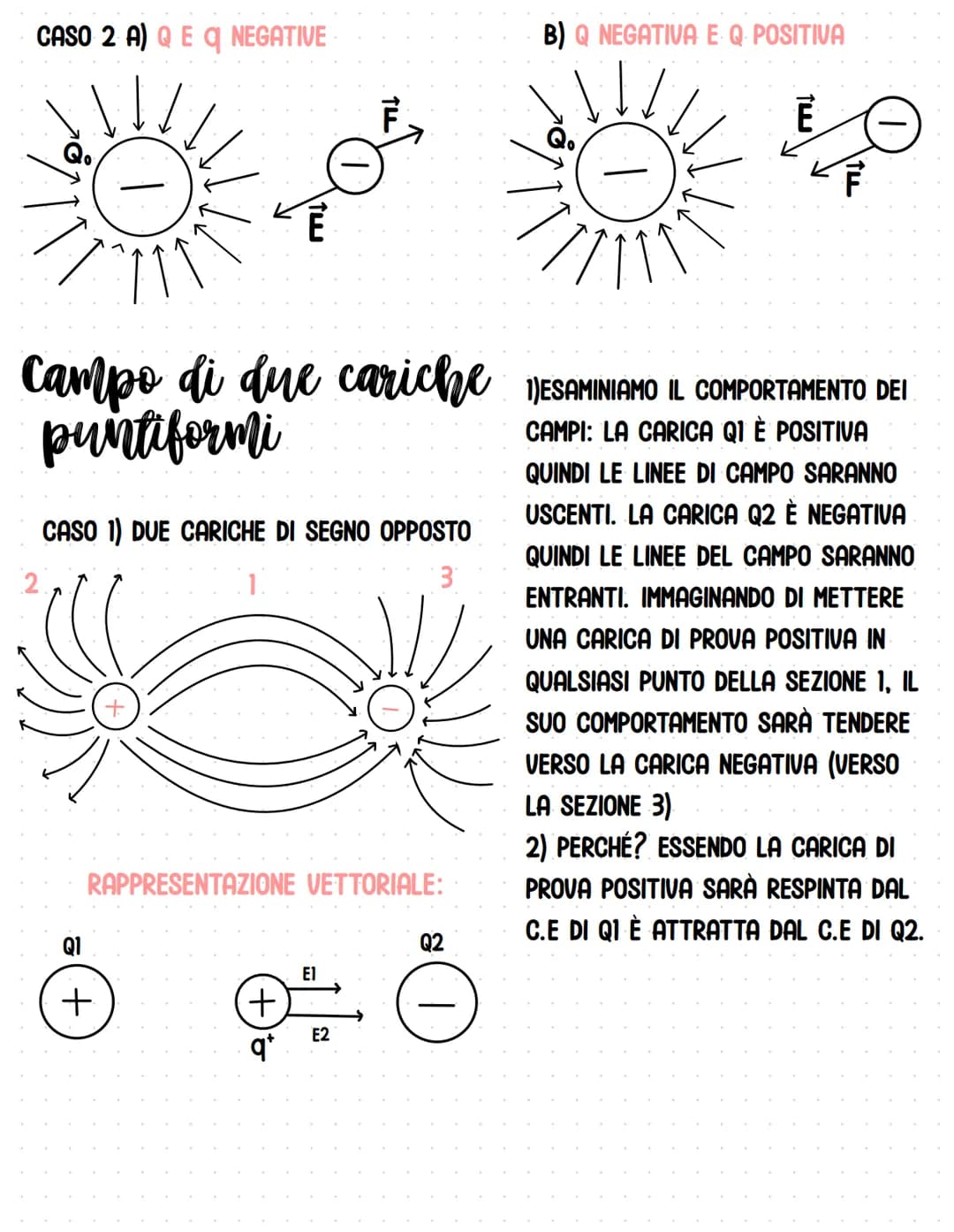 Il campo elettrico
+
METTIAMO UNA CARICA DI PROVA POSITIVA q IN UN PUNTO P.
NOTIAMO CHE SI SPOSTA, PERCHÉ SUBISCE UNA FORZA ELETTRICA.
QUAND