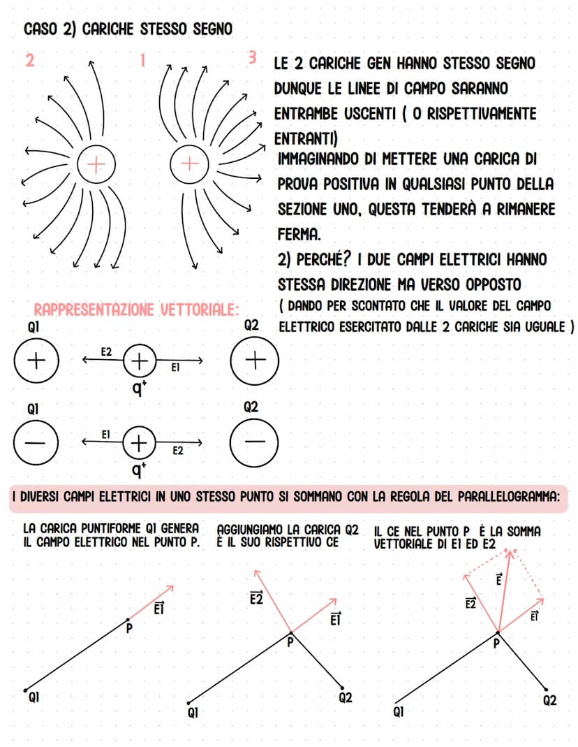 Il campo elettrico
+
METTIAMO UNA CARICA DI PROVA POSITIVA q IN UN PUNTO P.
NOTIAMO CHE SI SPOSTA, PERCHÉ SUBISCE UNA FORZA ELETTRICA.
QUAND