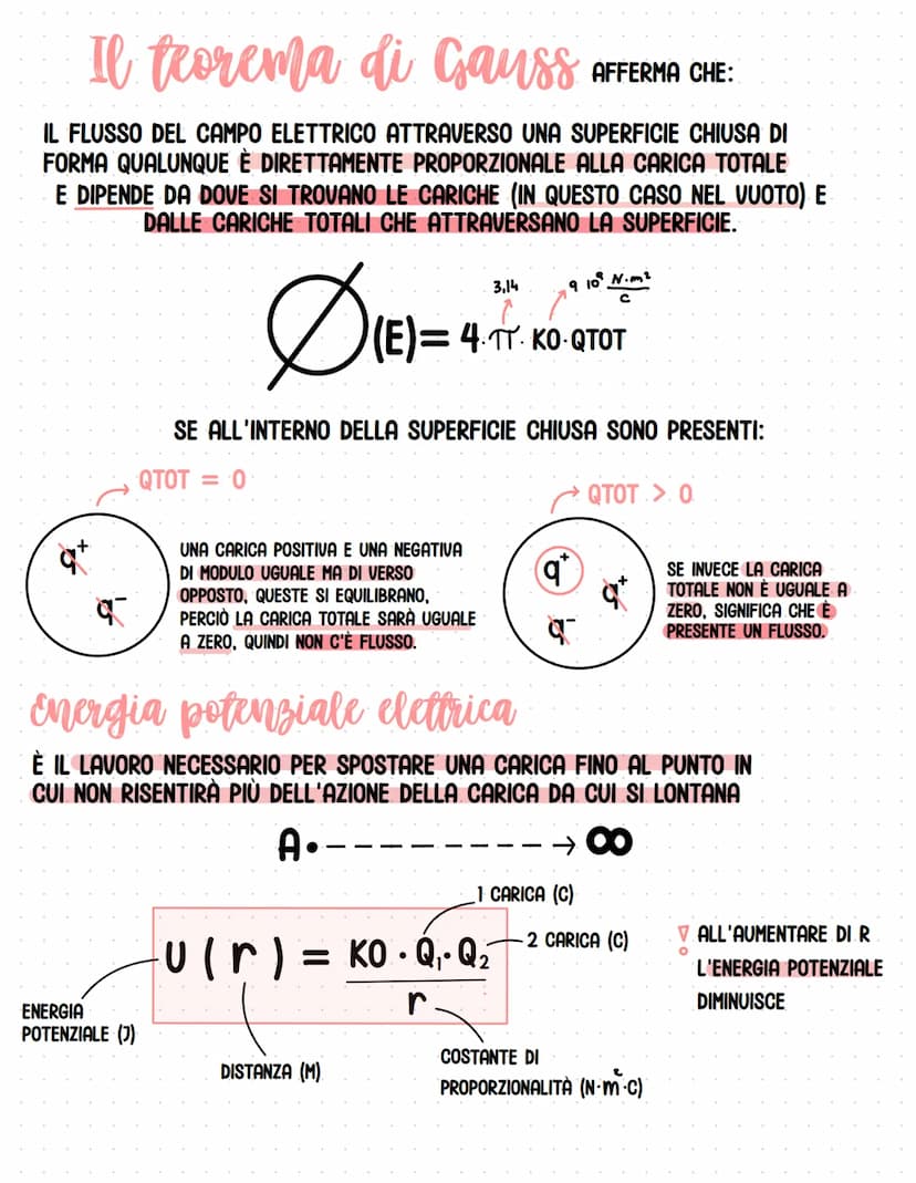 Il campo elettrico
+
METTIAMO UNA CARICA DI PROVA POSITIVA q IN UN PUNTO P.
NOTIAMO CHE SI SPOSTA, PERCHÉ SUBISCE UNA FORZA ELETTRICA.
QUAND