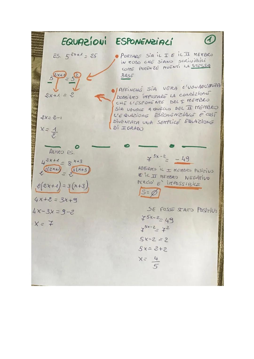 Impara le Equazioni Esponenziali: PDF, Esercizi e Schema!