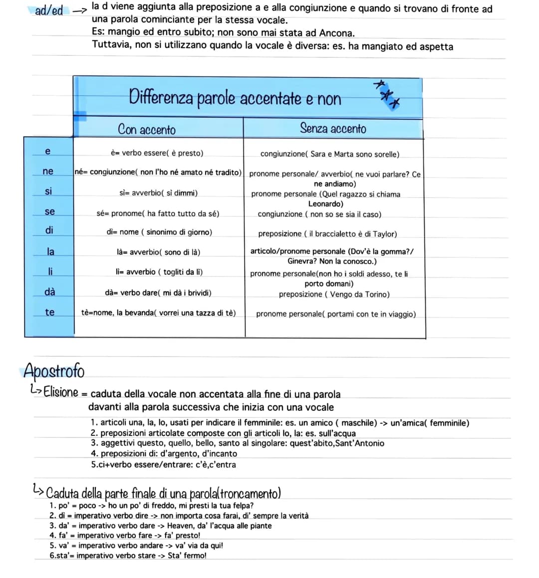 Grammatica
fonema
suono distinto in una lingua
parole omografe/omografi ->scrittura uguale ma con significato, origine, pronuncia (a volte)d
