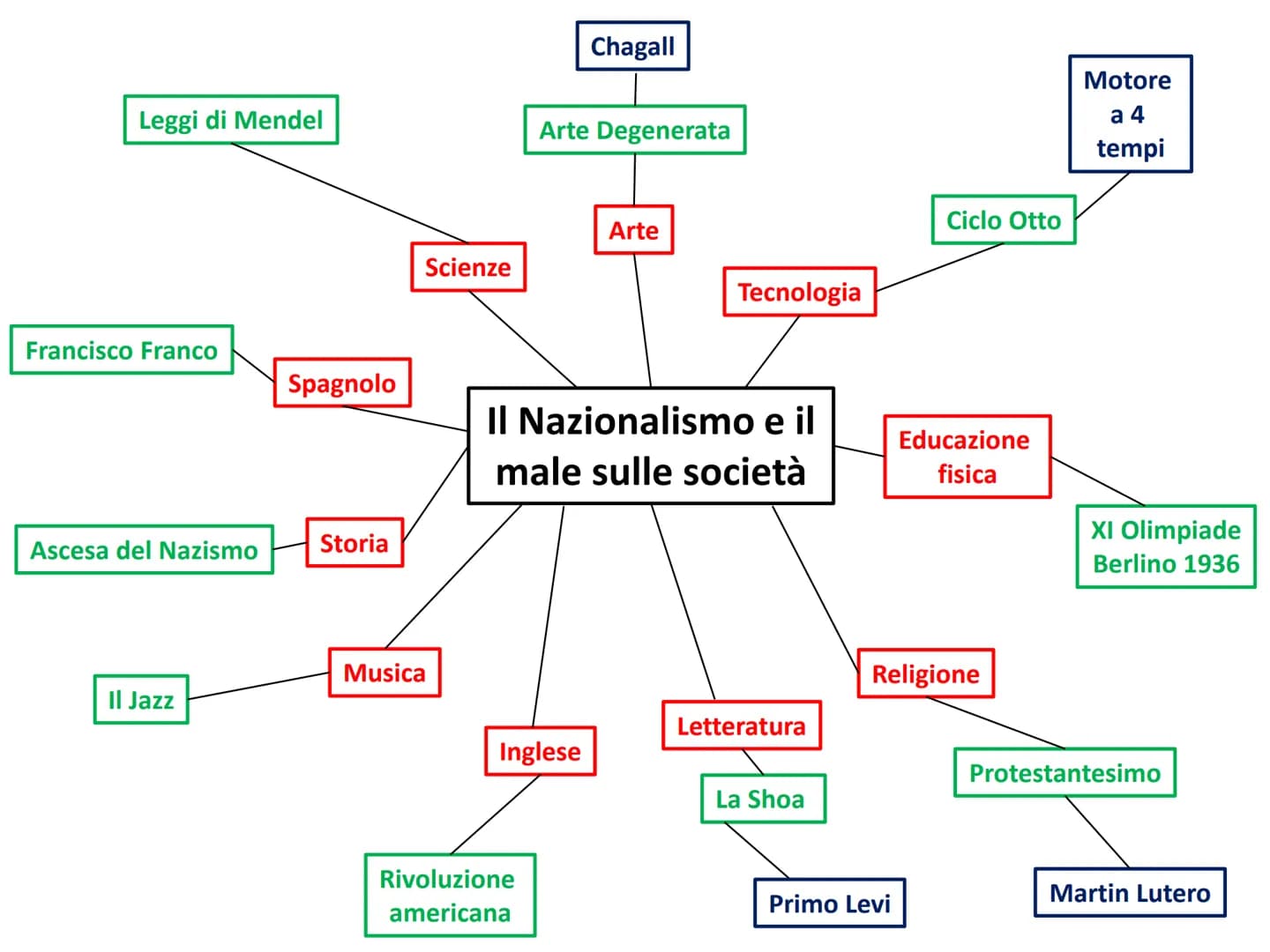 Il male del nazismo nella società
Tesina finale per esame di licenza media
Istituto Comprensivo «Casale»>
AS 2019/2020
A cura di: Francesco 