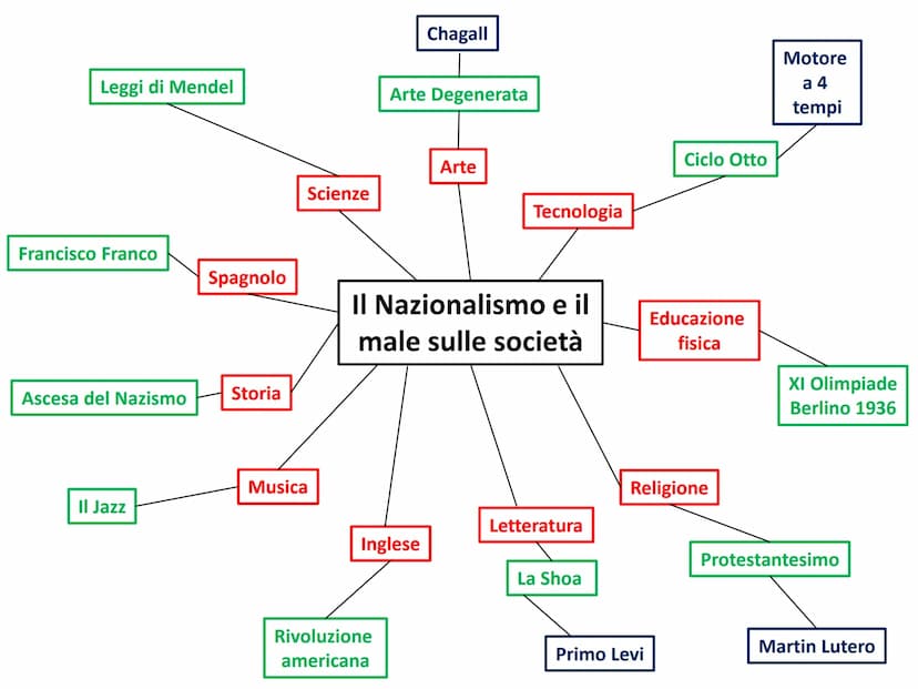 Il male del nazismo nella società
Tesina finale per esame di licenza media
Istituto Comprensivo «Casale»>
AS 2019/2020
A cura di: Francesco 
