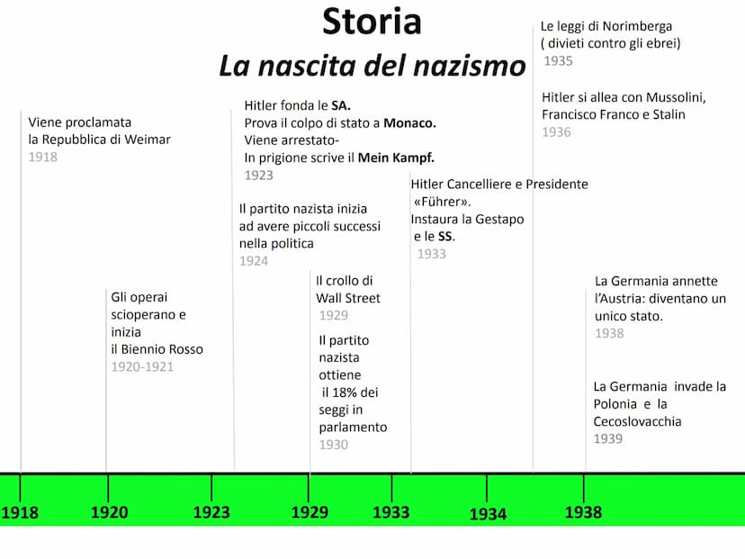 Il male del nazismo nella società
Tesina finale per esame di licenza media
Istituto Comprensivo «Casale»>
AS 2019/2020
A cura di: Francesco 