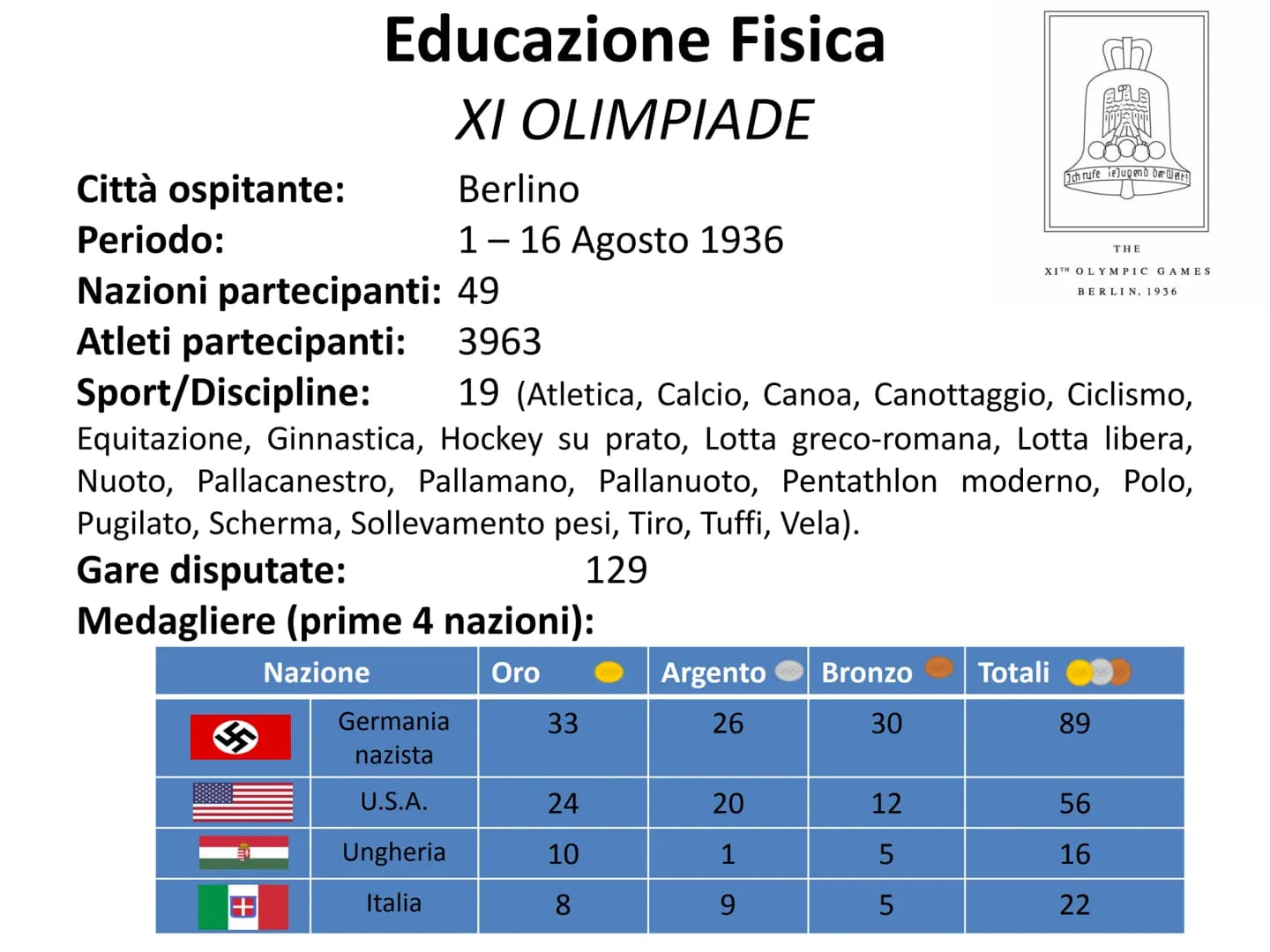 Il male del nazismo nella società
Tesina finale per esame di licenza media
Istituto Comprensivo «Casale»>
AS 2019/2020
A cura di: Francesco 