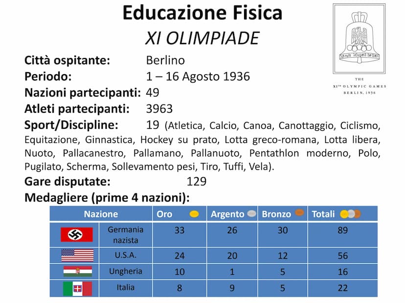 Il male del nazismo nella società
Tesina finale per esame di licenza media
Istituto Comprensivo «Casale»>
AS 2019/2020
A cura di: Francesco 