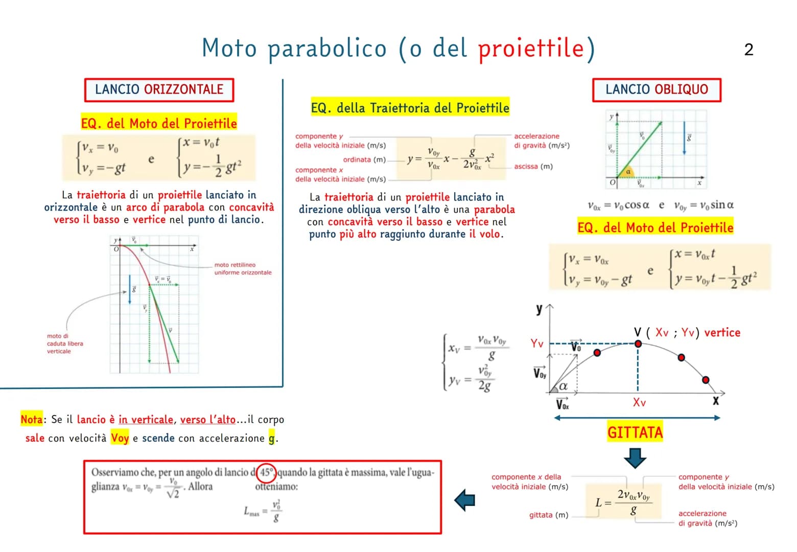 --- OCR Start ---
Moto parabolico (o del proiettile)
...un PROIETTILE in fisica è un CORPO PUNTIFORME che è LANCIATO IN ARIA con
una VELOCIT