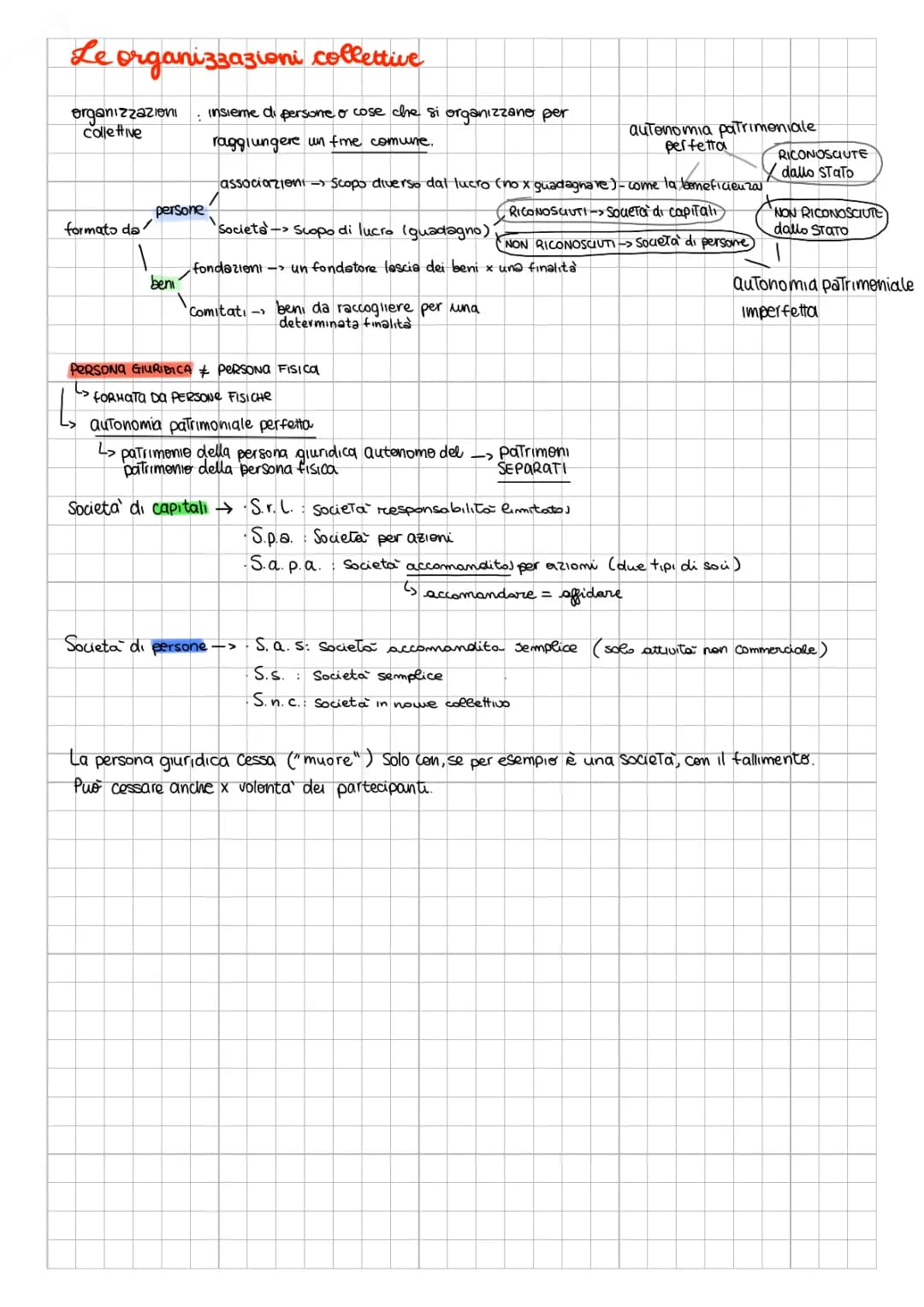 le organizzazioni collettive