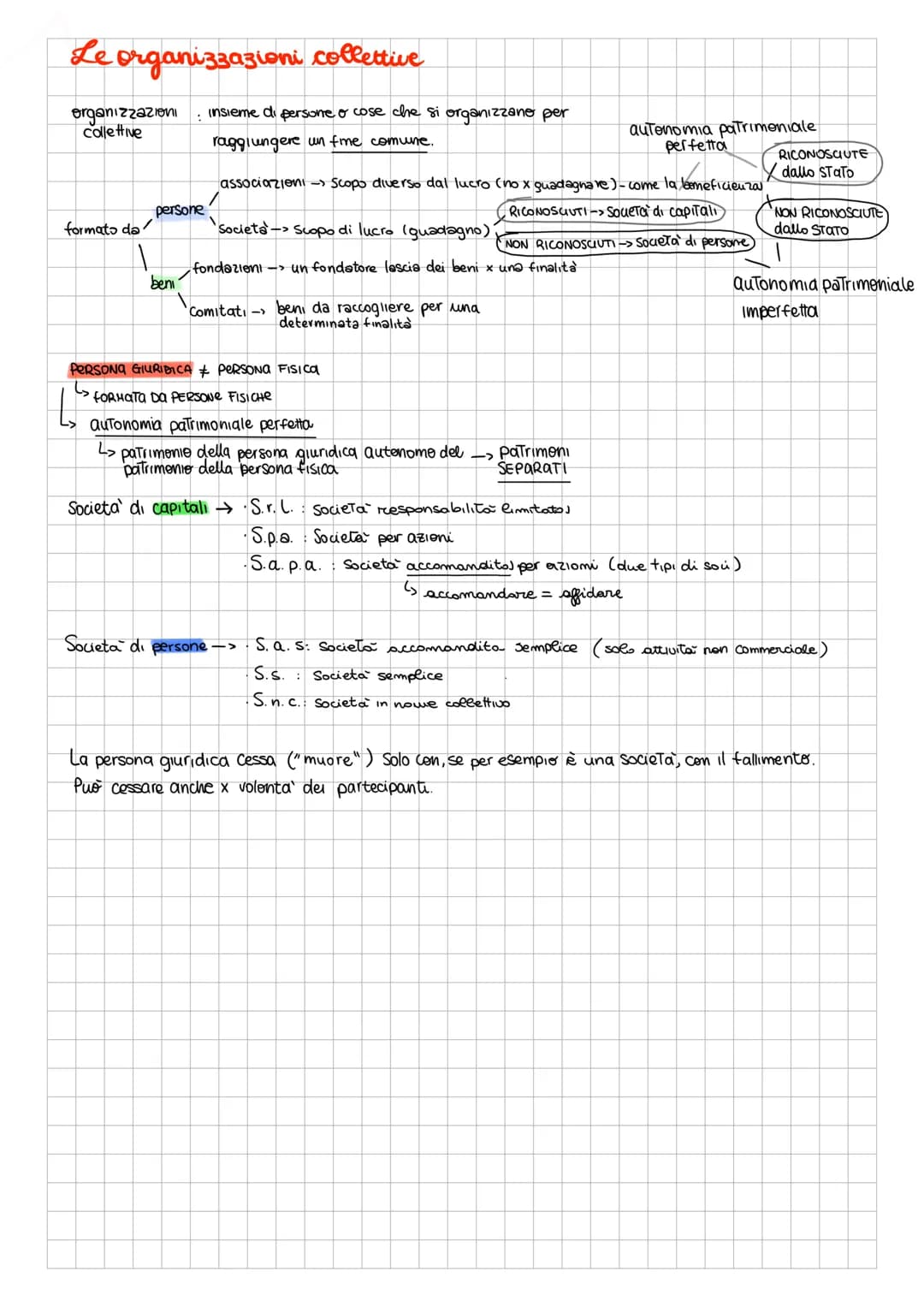 Le organizzazioni collettive
organizzazioni
collettive
formato da
1
persone
beni
insieme di persone o cose che si organizzane per
raggiunger