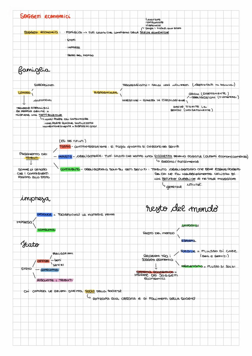 Le organizzazioni collettive
organizzazioni
collettive
formato da
1
persone
beni
insieme di persone o cose che si organizzane per
raggiunger