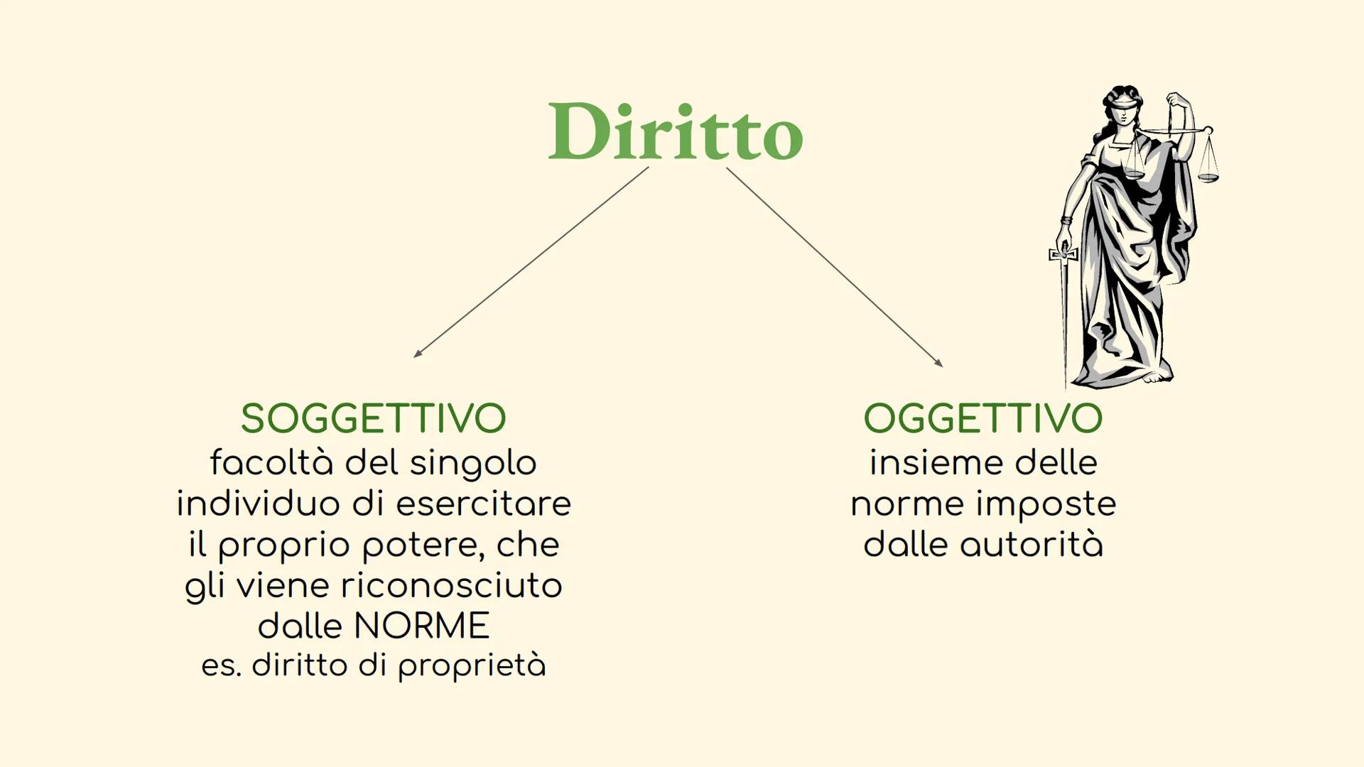 DET
ACCOM
의의의
8
61
8201
Bioinu BilXX
dale
gies on A
Diritto
1° liceo
scienze umane
unità 1
AXESIONE
eless i fin
БЕГ БЕЗИО DILVITIV
eret own
