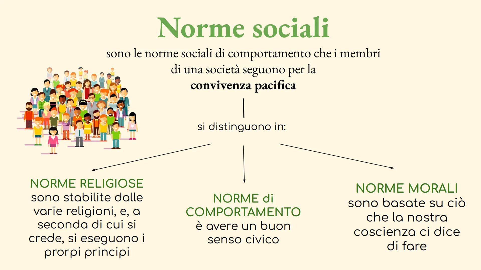 DET
ACCOM
의의의
8
61
8201
Bioinu BilXX
dale
gies on A
Diritto
1° liceo
scienze umane
unità 1
AXESIONE
eless i fin
БЕГ БЕЗИО DILVITIV
eret own

