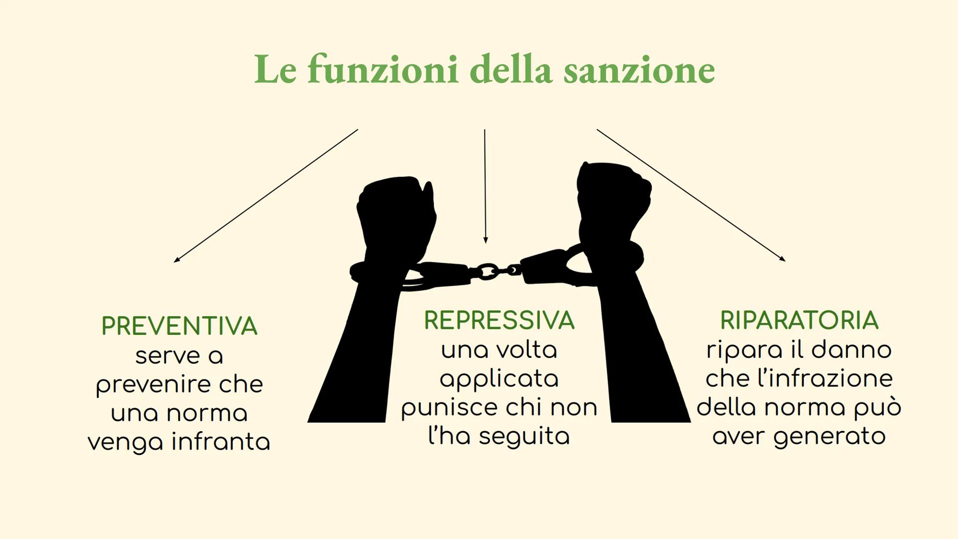 DET
ACCOM
의의의
8
61
8201
Bioinu BilXX
dale
gies on A
Diritto
1° liceo
scienze umane
unità 1
AXESIONE
eless i fin
БЕГ БЕЗИО DILVITIV
eret own
