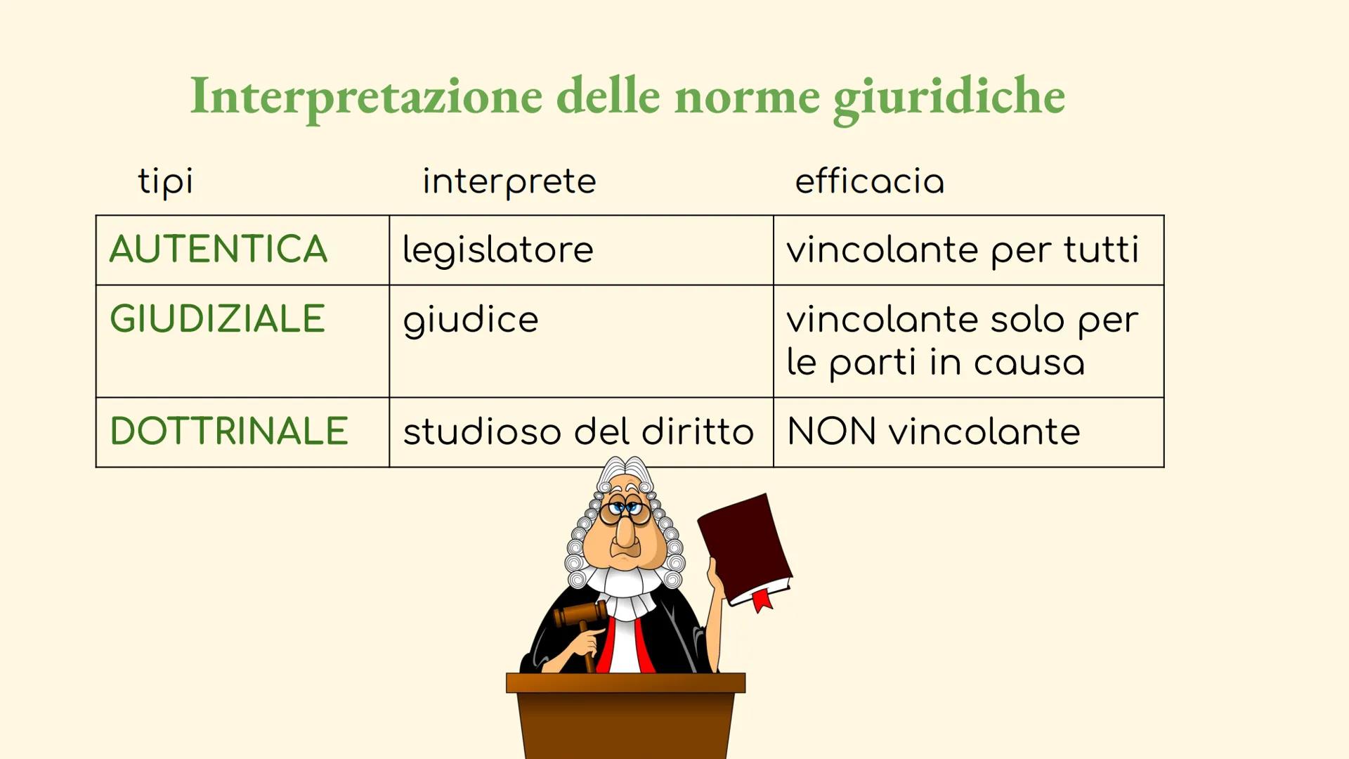 DET
ACCOM
의의의
8
61
8201
Bioinu BilXX
dale
gies on A
Diritto
1° liceo
scienze umane
unità 1
AXESIONE
eless i fin
БЕГ БЕЗИО DILVITIV
eret own

